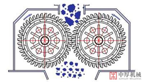 齒輥破碎機(jī)示意圖