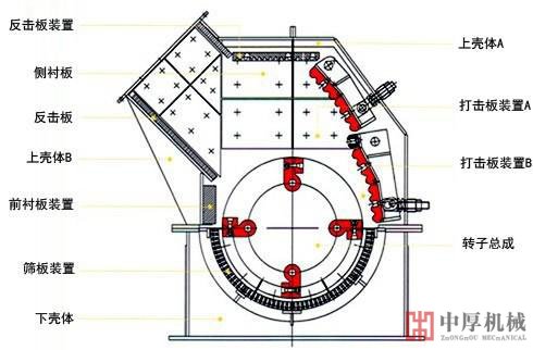 錘式破碎機結(jié)構(gòu)圖