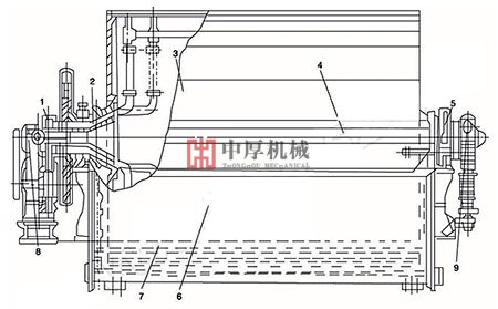 筒形外濾式真空過濾機結(jié)構(gòu)圖