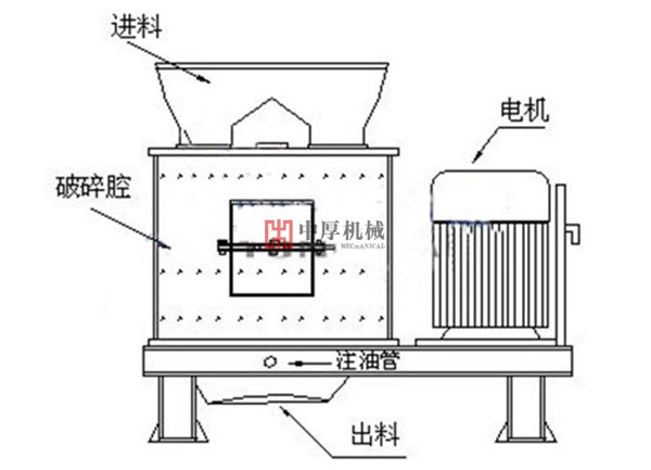 重型復(fù)合式破碎機(jī)工藝圖