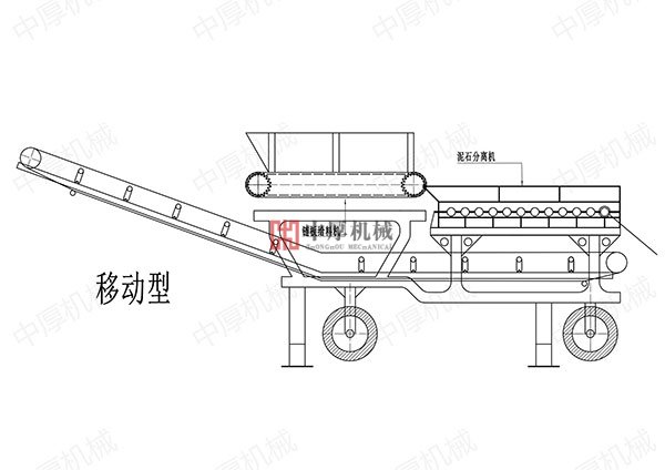 中厚泥石分離機有效提高砂石資源綜合利用